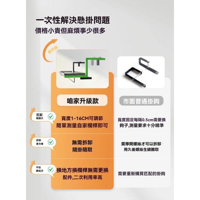 芯毅 陽臺花架 陽臺掛式花架 盆栽架 植物架 掛式花盆架 掛勾懸掛欄杆掛架 窗臺花架 掛架 多肉欄桿花架子 