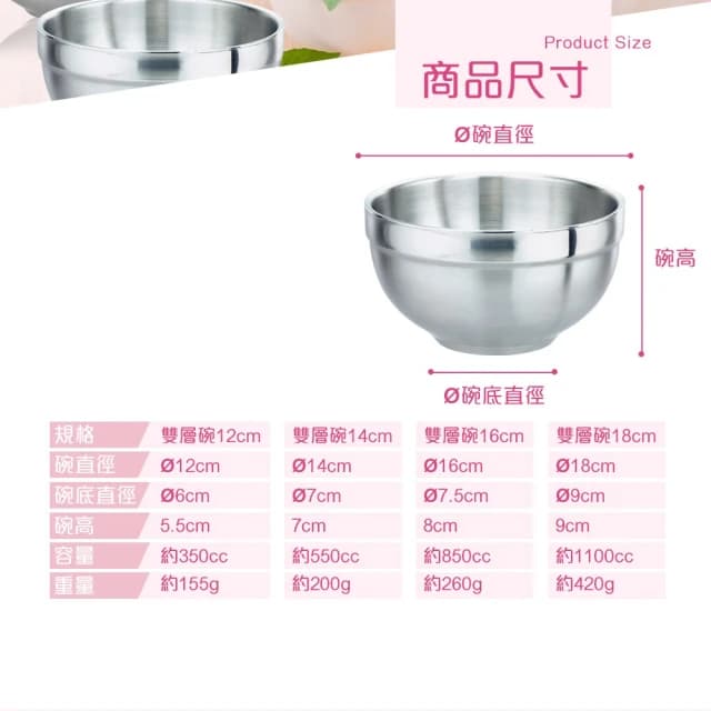 【PERFECT 理想】台灣製316不鏽鋼隔熱碗14cm/550ml兒童碗國小碗國小餐具