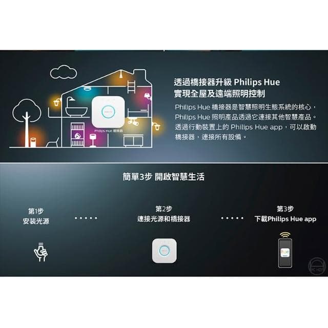 【Philips 飛利浦】Philips 飛利浦 PH012 Hue 智慧橋接器 2.0 遠端遙控 智能控制 智慧家居 光源控制 智慧照明
