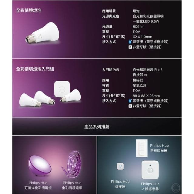 【Philips 飛利浦】Philips 飛利浦 PH02N Hue 全彩入門套件組 語音控制 遠端遙控 智慧照明 智能家居 全彩燈泡 RGB燈泡 LED燈泡 燈光控制器
