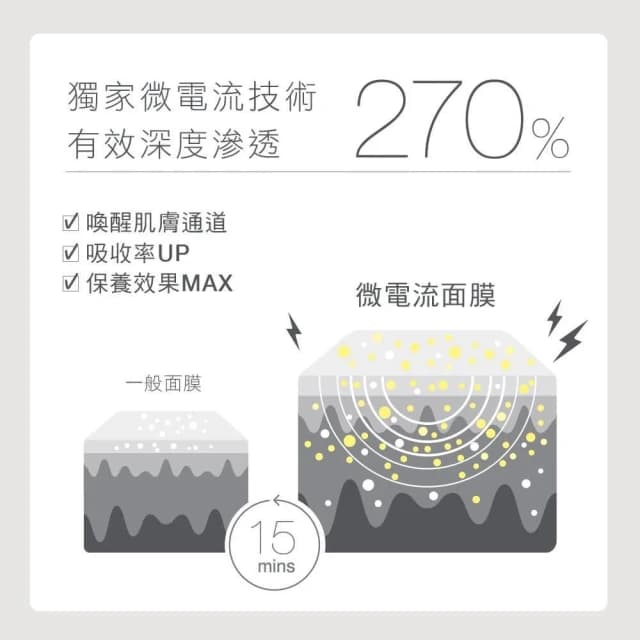 【AKIMIA】藍銅胜肽 抗老 微電流面膜 15 片組 (撫紋 x 彈潤 x 修護) ( MIT品牌 / 生日禮物 / 畢業禮物 )