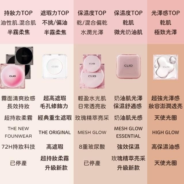【CLIO 珂莉奧】完美遮瑕氣墊粉餅 (((氣墊粉餅 底妝 控油 遮瑕 保濕 水光 霧面 新款 clio 庶務客)))