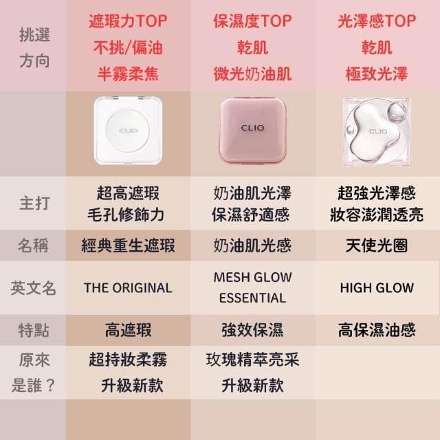 【CLIO 珂莉奧】完美遮瑕氣墊粉餅 (((氣墊粉餅 底妝 控油 遮瑕 保濕 水光 霧面 新款 clio 庶務客)))