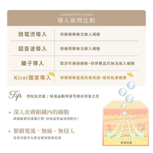 KIREI美容導入儀(24K金探頭 KIREI 拉提撫平 美容導入儀 微電流 美顏緊緻 保養品導入 臉部保養儀 導入)