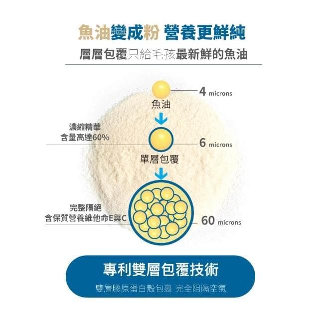 【MORESON 木入森】貓咪護膚亮毛 15包/盒 犬貓魚油粉(補充營養 貓咪保健品 貓咪保養品)