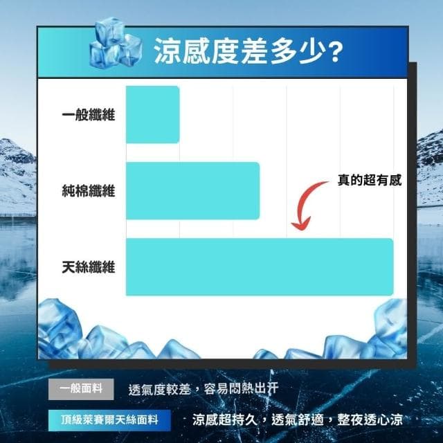 宜室家居 天絲™萊賽爾極柔質感兩用被床包組 單人 雙人 加大 TP14 床單床罩 三四件組
