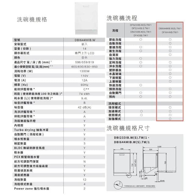 【ASKO 雅士高】14人份洗碗機DBI644MIB.S.TW/1(嵌入型/不鏽鋼/110V/含安裝)