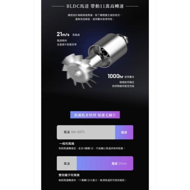 Solac SD-1600 雙效離子智能吹風機