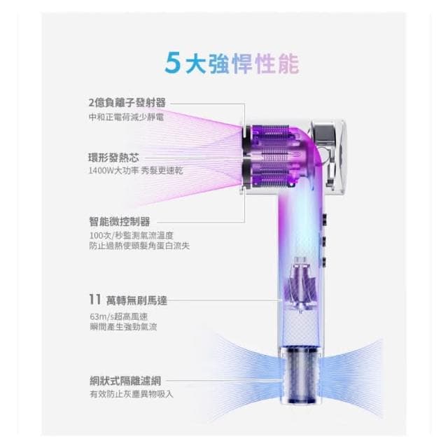 solac SD-860 高速智能溫控專業吹風機