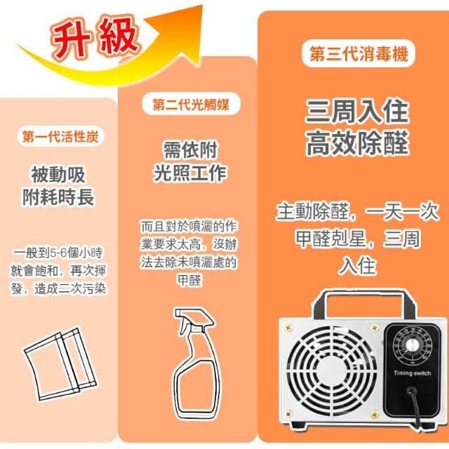 隔日送達🚀空氣淨化器 臭氧機 臭氧消毒機 除臭機 家用除甲醛殺菌臭氧機(空氣清新器 空間除臭除異味臭氧發生器 除甲醛)