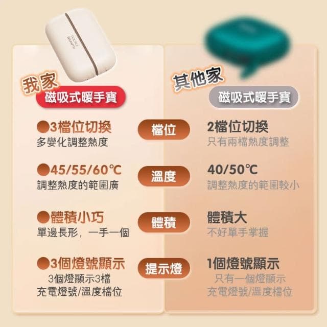 最新二合一👍磁吸暖手寶 現貨秒發🚀恆溫暖手寶 暖手寶 暖手器 暖暖包 暖手 暖腳 暖宮 三檔鎖溫 防寒用品 暖手袋