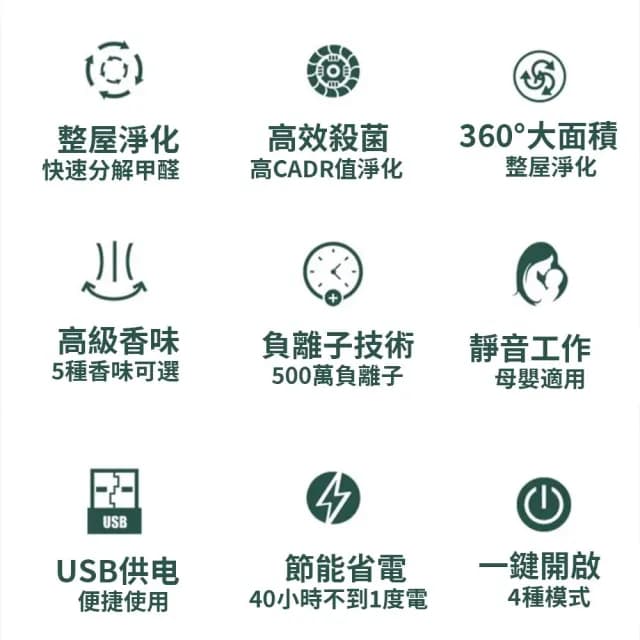 【IPSKY】負離子空氣淨化器（空氣清淨機 寵物淨味器 除臭去異味 0耗材）