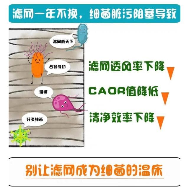 二組裝 小米 米家空氣淨化器濾芯/濾網/濾心抗菌抗病毒版(小米米家空氣淨化機1代/2代/2s/3代/Pro通用)