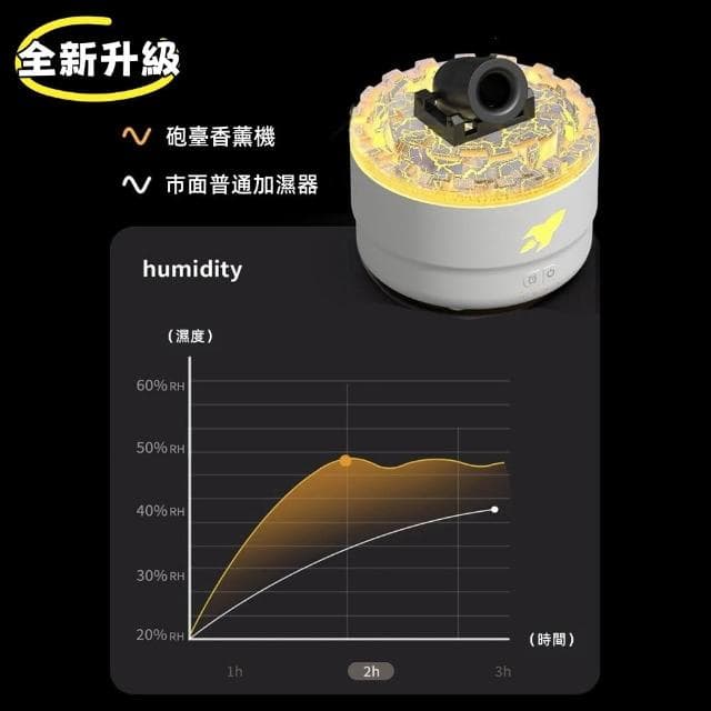 超絕CP單品火山砲臺香薰機 加濕器 臥室 辦公室 擴香機 炫彩香薰機 香氛機 七色可變香薰機 加濕器  造型加濕器