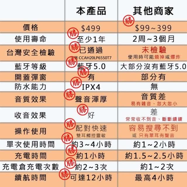 馬卡龍色藍芽耳機 i12 藍牙5.0 觸控感應無線藍芽耳機 雙耳通話 藍牙耳機 真無線耳機 耳機 蘋果耳機