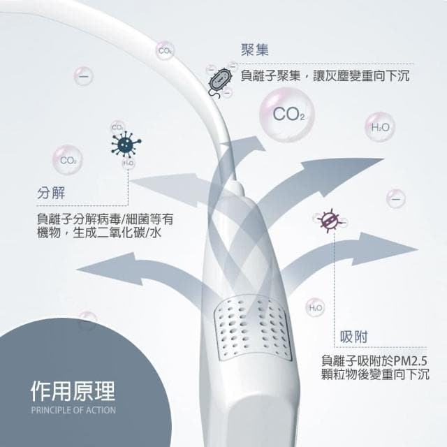 Air2000 迷你頸掛空氣淨化器 USB 靜音 負離子 環保