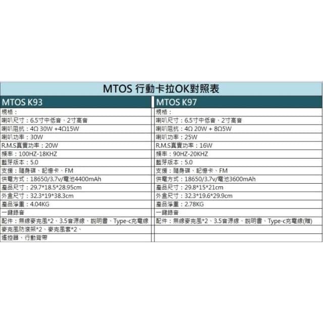 【MTO】便攜式藍牙音響組 無線麥克風 K97藍牙音箱 歡唱/卡拉OK/USB