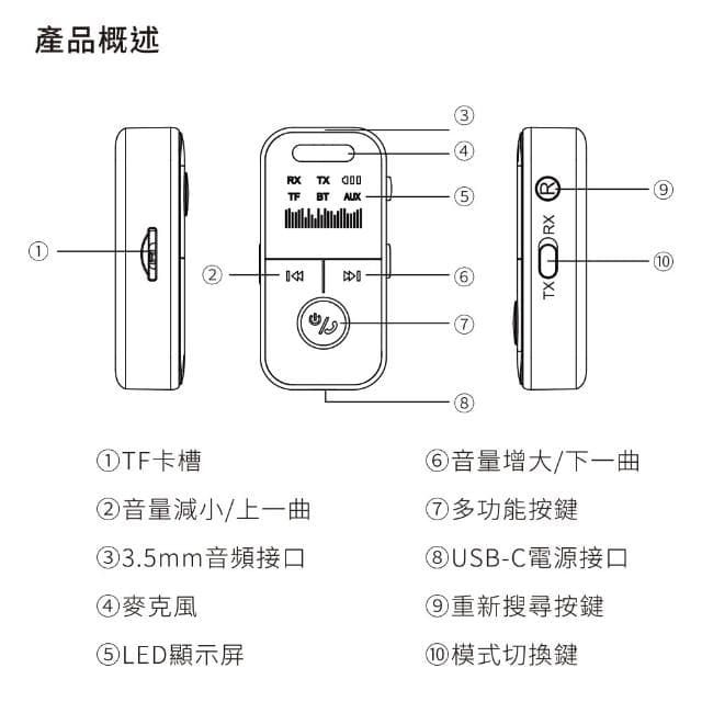 限時免運優惠 Songwin LED 二合一藍牙接收/發射器(車用/耳機/音響)