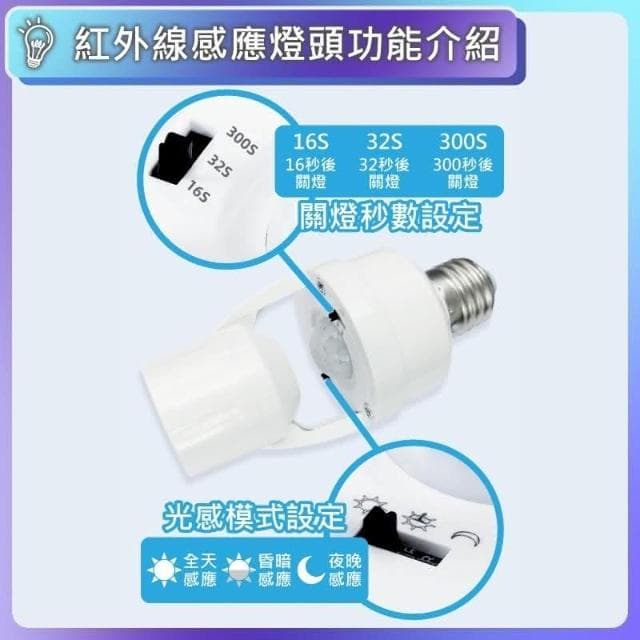 現貨免運×快速出貨▸E27 紅外線感應燈頭∣多功能∣燈座∣無線燈座∣LED 燈泡∣智能燈座∣感應燈∣小夜燈∣夜燈