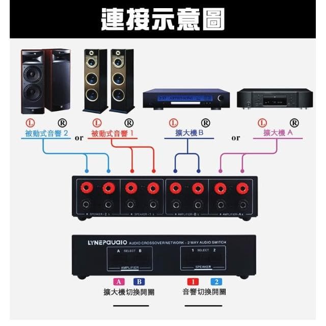 易控王 擴大機 / 被動式喇叭 香蕉頭鎖線端子 切換器 兩組擴大機以及喇叭切換 開關式設計切換(40-060-01)