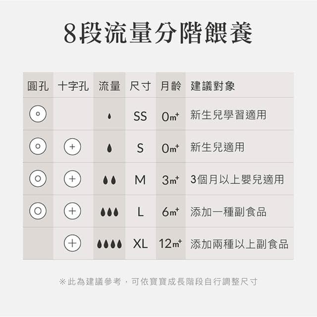 【Simba 小獅王辛巴】小獅王辛巴Simba 母乳記憶 超柔防脹氣 標準 寬口 圓孔 十字 奶嘴  仁仁藥局  小獅王奶嘴 奶瓶 小獅王 四入單入