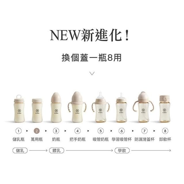 【Simba 小獅王辛巴】小獅王辛巴 蘊蜜寬口奶瓶萬用蓋七色  仁仁藥局  配件2