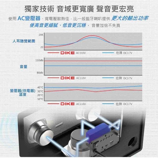 【DIKE】DS606BK/黑/一體式鳴揚多功能藍牙喇叭/40W