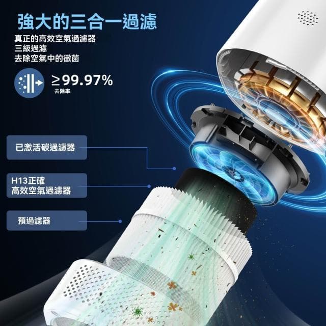 空氣清淨機 寵物空氣清淨機  空氣清靜機 負離子 空氣淨化器 寵物清淨機 空氣濾淨器  