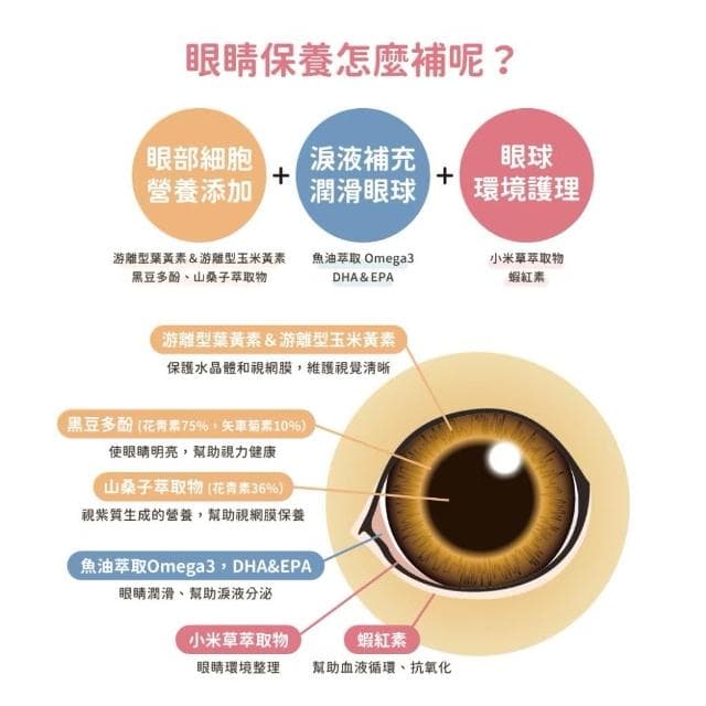 【汪喵星球】護眼好明亮保健品 50顆(眼睛保健 貓咪保健品 貓咪保養品)