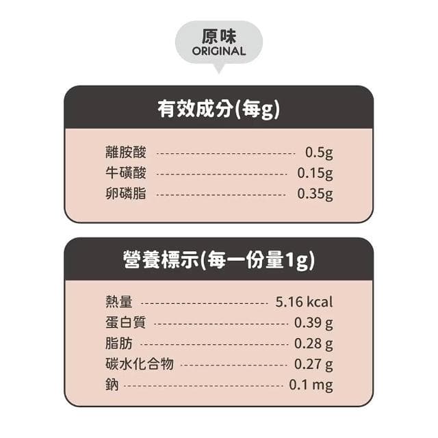 【NU4PET 陪心寵糧】貓用 貓三寶 35g 100g 雞肉 原味 牛磺酸 離胺酸 卵磷脂(皮毛保健 貓咪保健品 貓咪保養品)