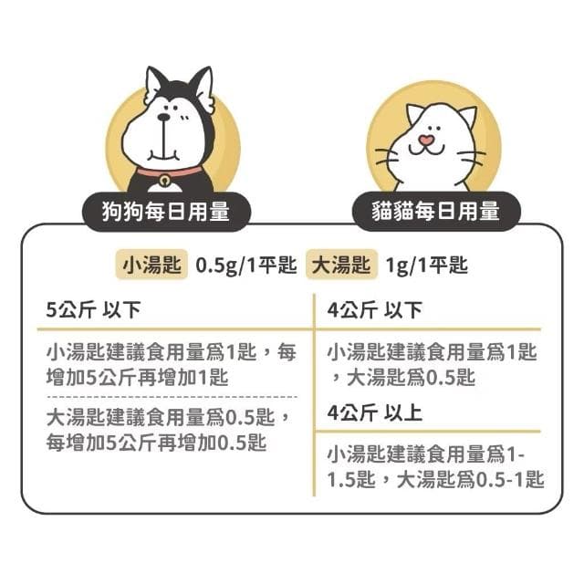 【NU4PET 陪心寵糧】貓用 犬貓鱉蛋爆毛粉 35g 100g (皮毛保健 貓咪保健品 貓咪保養品)