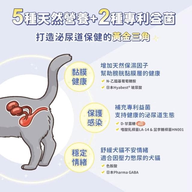 【汪喵星球】泌尿道健康保養粉 90顆(泌尿道保健 貓咪保健品 貓咪保養品)