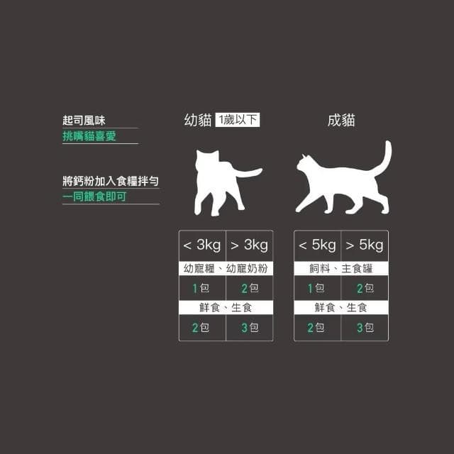 【MORESON 木入森】貓咪補充鈣質 15包 30包/盒 D藻鈣(補充鈣質 補充營養 貓咪保健品 貓咪保養品)