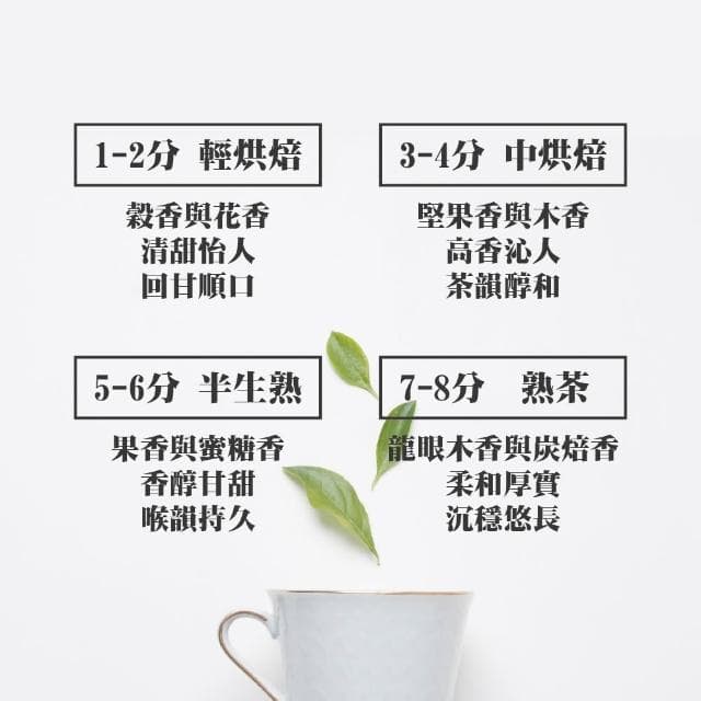 【名池茶業】精選五款比賽級凍頂烏龍茶葉150gx5包(共1.25斤;輕烘焙/三分/五分/七分/八分)