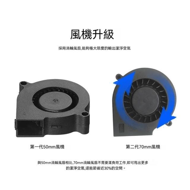 JIWU簡物 空氣淨化器 家用 車用空氣清淨機 負離子空氣清淨機 除臭 活氧