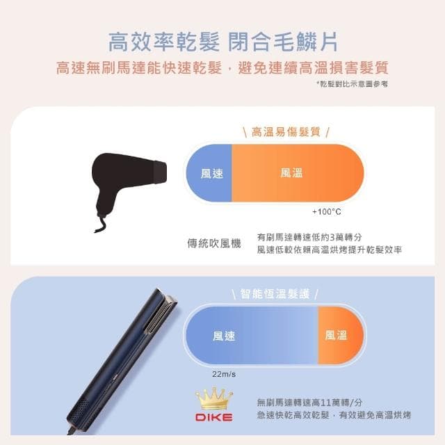 【DIKE】等離子造型吹風機 【內附法蘭絨旅行收納袋】 棒狀吹風機 吹風機 等離子吹風機 沙龍級吹風機 HBF200