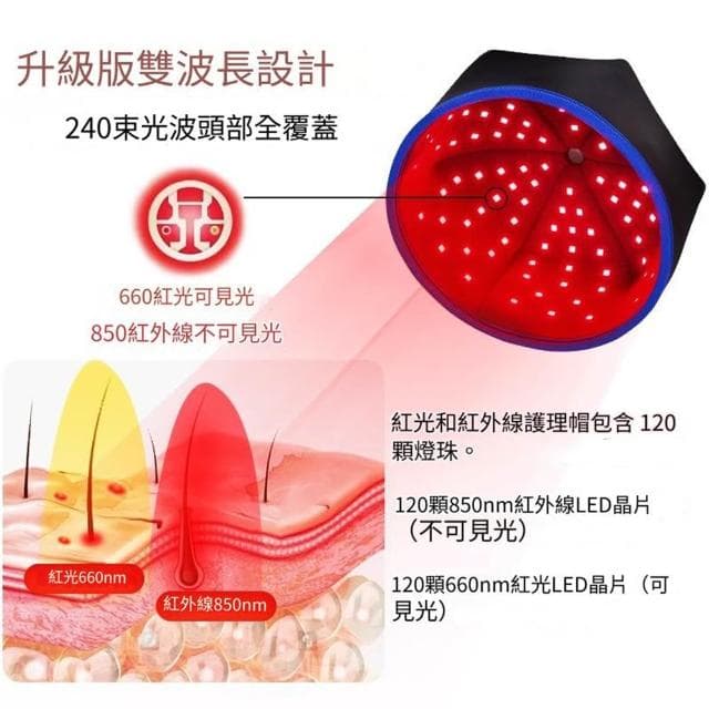 Misumi 養髮帽Led激光養髮帽 120顆科技LED 強健髮根 護理頭皮 生日禮物 長輩禮物