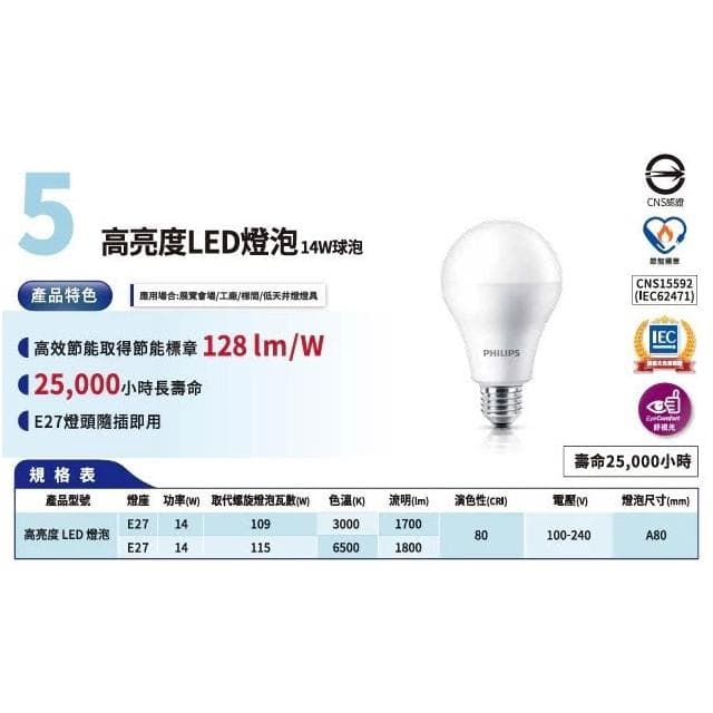 快速出貨 🤩 現貨附發票⭕️ PHILIPS 飛利浦 新款 高亮度燈泡 LED球泡 14W 節能標章 超節能