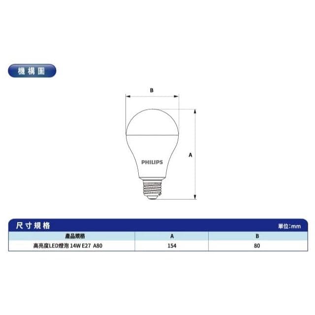 快速出貨 🤩 現貨附發票⭕️ PHILIPS 飛利浦 新款 高亮度燈泡 LED球泡 14W 節能標章 超節能