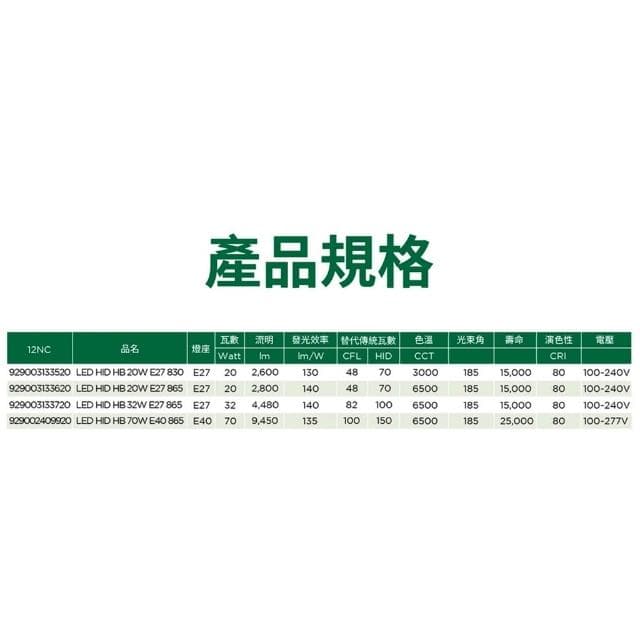 【Philips 飛利浦】[ 快速出貨 ]  飛利浦LED 中低天井燈泡 大燈泡 高亮度燈泡 廠房燈泡 夜市燈泡 超亮燈泡