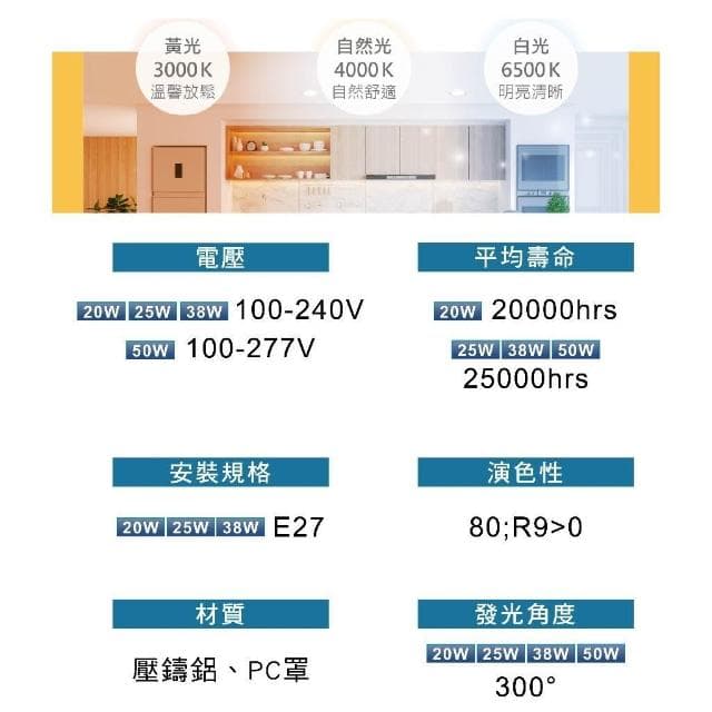 【DanceLight 舞光】[ 舞光 ] 商業燈泡 25W/38W/50W E27 50W/75W E40 高亮度燈泡 無藍光原廠保固