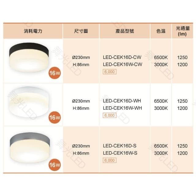 【DanceLight 舞光】舞光授權 北歐風LED 16W 玻璃蛋糕吸頂燈 一體式 [可替換燈泡]玄關燈 陽台燈 E27 吸頂