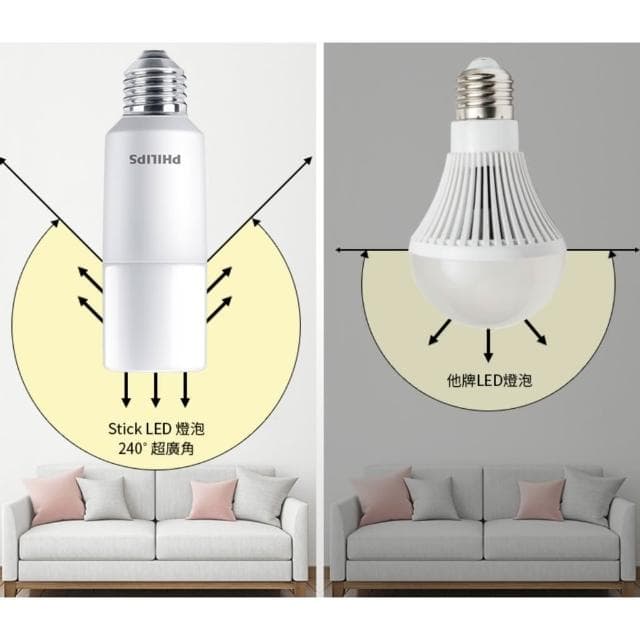【Philips 飛利浦】Philips 飛利浦 雪糕燈 LED Stick 9W E27 超廣角燈泡 雪糕燈 冰棒燈 白光黃光