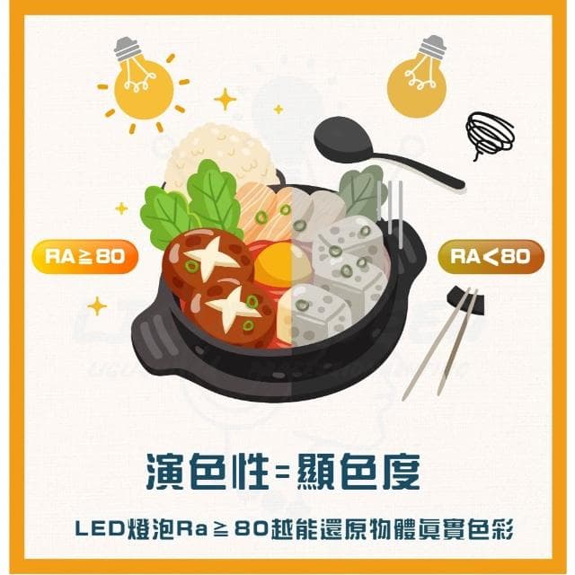 【TATUNG 大同】75W 鰭片式節能燈泡 大瓦數燈泡 倉庫燈泡 廠房燈泡 E27 高亮度 工廠 停車場