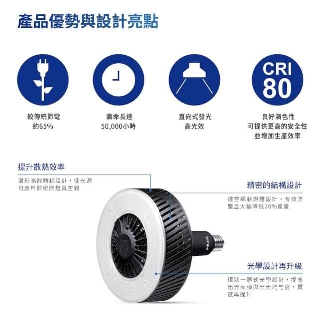 【Philips 飛利浦】[ 飛利浦 ] HID LED天井燈泡 140w 取代水銀燈泡 取代複金屬燈泡 E40 高天井燈