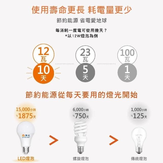 【DanceLight 舞光】[ 舞光 ] 商用LED燈泡 20W 25W 38W 50W 高亮度燈泡 大燈泡 大瓦數燈泡 / 居家燈泡