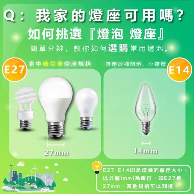 【Philips 飛利浦】[2024最新版本] 飛利浦 PHILIPS 8.5W LED燈泡 飛利浦燈泡 超效光燈泡 省電燈泡 節能燈泡