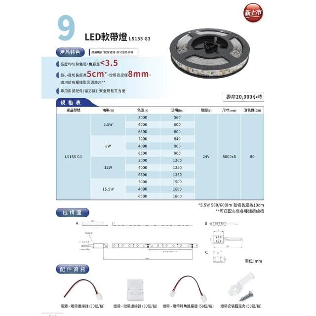 【Philips 飛利浦】PHILIPS 飛利浦燈帶 LS155 LED燈帶 DC 24V 低壓降 間接照明 氣氛燈 櫥櫃燈