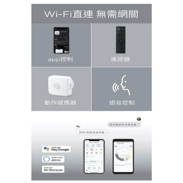 【Philips 飛利浦】PHILIPS💡飛利浦 WIZ 智能照明 全彩LED燈帶 2m (PW001)