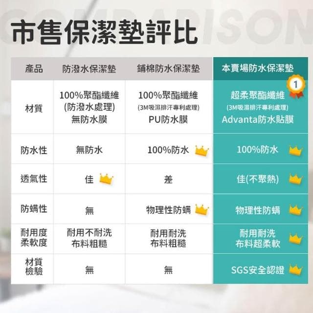 【同闆購物】防水保潔墊 台灣製 3M專利 100%防水 透氣防螨保潔墊 防水床包 床單 雙人加大 床包 保潔墊